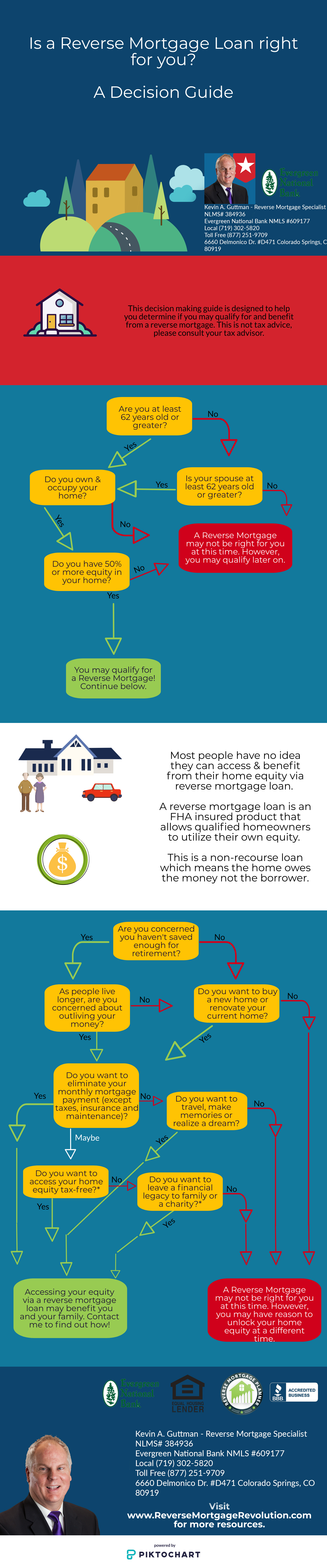 reverse mortgage resources