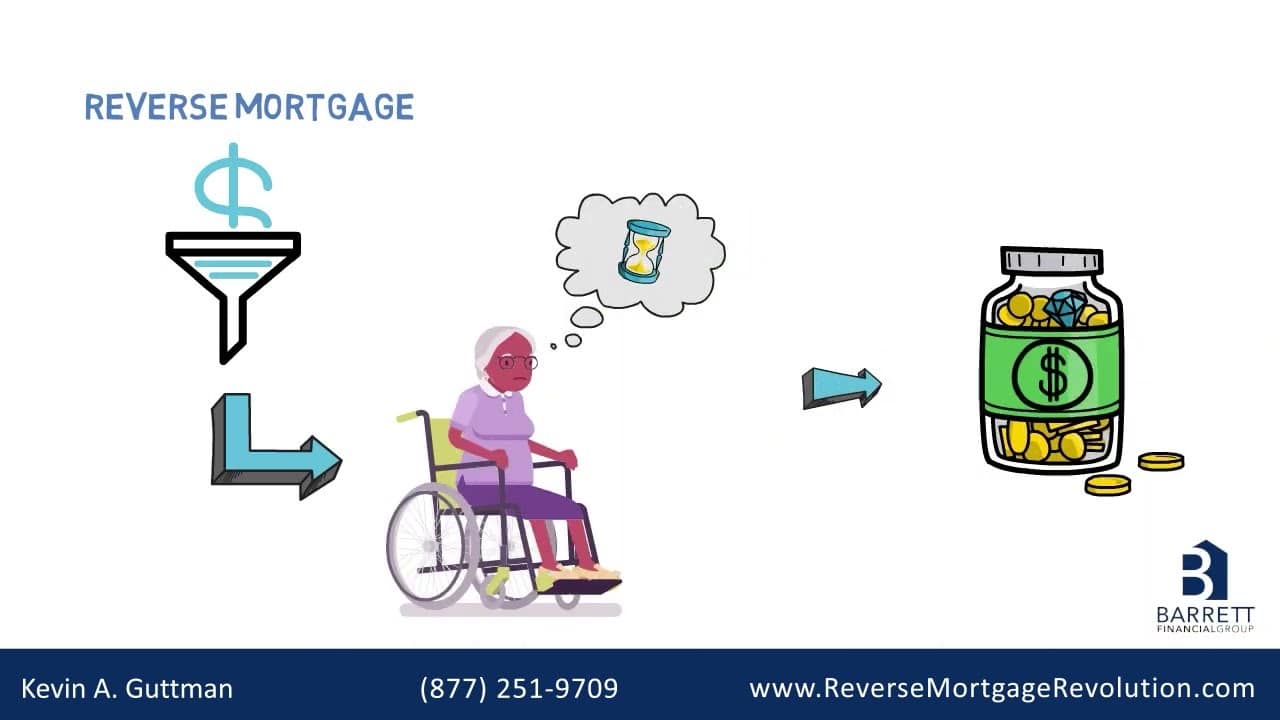 Reverse Mortgages & Inflation