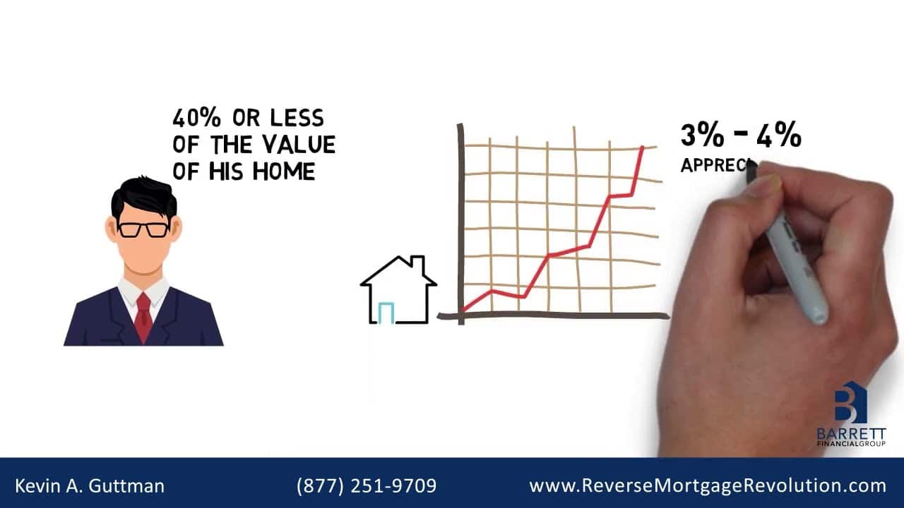 Reverse vs. Traditional Mortgages